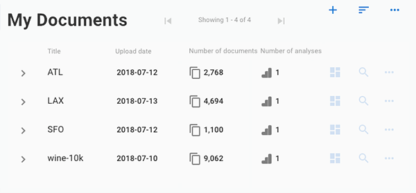 Sample visualization showing uploaded data collections