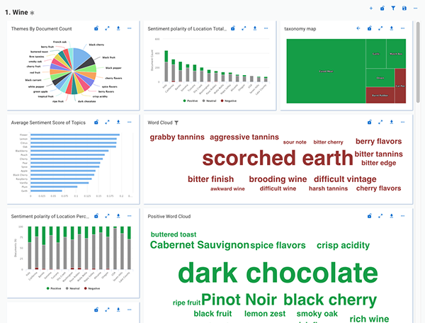 Sample dashboard visualization showing wine charts